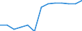 Energiebilanz: Endenergieverbrauch - Sonstige Sektoren - Haushalte - energetischer Verbrauch / Standardisierte internationale Klassifikation der Energieprodukte (SIEC): Insgesamt / Maßeinheit: Terajoule / Geopolitische Meldeeinheit: Europäische Union - 27 Länder (ab 2020)