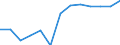 Energiebilanz: Endenergieverbrauch - Sonstige Sektoren - Haushalte - energetischer Verbrauch / Standardisierte internationale Klassifikation der Energieprodukte (SIEC): Insgesamt / Maßeinheit: Terajoule / Geopolitische Meldeeinheit: Euroraum - 20 Länder (ab 2023)