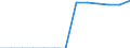 Energiebilanz: Endenergieverbrauch - Sonstige Sektoren - Haushalte - energetischer Verbrauch / Standardisierte internationale Klassifikation der Energieprodukte (SIEC): Insgesamt / Maßeinheit: Terajoule / Geopolitische Meldeeinheit: Belgien