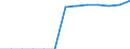 Energiebilanz: Endenergieverbrauch - Sonstige Sektoren - Haushalte - energetischer Verbrauch / Standardisierte internationale Klassifikation der Energieprodukte (SIEC): Insgesamt / Maßeinheit: Terajoule / Geopolitische Meldeeinheit: Tschechien