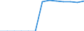 Energiebilanz: Endenergieverbrauch - Sonstige Sektoren - Haushalte - energetischer Verbrauch / Standardisierte internationale Klassifikation der Energieprodukte (SIEC): Insgesamt / Maßeinheit: Terajoule / Geopolitische Meldeeinheit: Dänemark