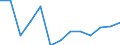 Energy balance: Final consumption - other sectors - households - energy use / Standard international energy product classification (SIEC): Total / Unit of measure: Terajoule / Geopolitical entity (reporting): Germany