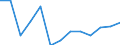 Energiebilanz: Endenergieverbrauch - Sonstige Sektoren - Haushalte - energetischer Verbrauch / Standardisierte internationale Klassifikation der Energieprodukte (SIEC): Insgesamt / Maßeinheit: Terajoule / Geopolitische Meldeeinheit: Deutschland