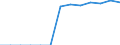 Energiebilanz: Endenergieverbrauch - Sonstige Sektoren - Haushalte - energetischer Verbrauch / Standardisierte internationale Klassifikation der Energieprodukte (SIEC): Insgesamt / Maßeinheit: Terajoule / Geopolitische Meldeeinheit: Irland