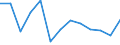 Energy balance: Final consumption - other sectors - households - energy use / Standard international energy product classification (SIEC): Total / Unit of measure: Terajoule / Geopolitical entity (reporting): France