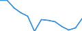 Energiebilanz: Endenergieverbrauch - Sonstige Sektoren - Haushalte - energetischer Verbrauch / Standardisierte internationale Klassifikation der Energieprodukte (SIEC): Insgesamt / Maßeinheit: Terajoule / Geopolitische Meldeeinheit: Kroatien