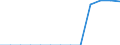 Energiebilanz: Endenergieverbrauch - Sonstige Sektoren - Haushalte - energetischer Verbrauch / Standardisierte internationale Klassifikation der Energieprodukte (SIEC): Insgesamt / Maßeinheit: Terajoule / Geopolitische Meldeeinheit: Zypern