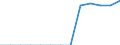 Energiebilanz: Endenergieverbrauch - Sonstige Sektoren - Haushalte - energetischer Verbrauch / Standardisierte internationale Klassifikation der Energieprodukte (SIEC): Insgesamt / Maßeinheit: Terajoule / Geopolitische Meldeeinheit: Litauen