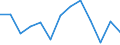 Energiebilanz: Endenergieverbrauch - Sonstige Sektoren - Haushalte - energetischer Verbrauch / Standardisierte internationale Klassifikation der Energieprodukte (SIEC): Insgesamt / Maßeinheit: Terajoule / Geopolitische Meldeeinheit: Luxemburg