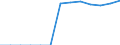 Energiebilanz: Endenergieverbrauch - Sonstige Sektoren - Haushalte - energetischer Verbrauch / Standardisierte internationale Klassifikation der Energieprodukte (SIEC): Insgesamt / Maßeinheit: Terajoule / Geopolitische Meldeeinheit: Ungarn