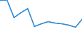 Energy balance: Final consumption - other sectors - households - energy use / Standard international energy product classification (SIEC): Total / Unit of measure: Terajoule / Geopolitical entity (reporting): Netherlands
