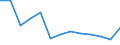 Energiebilanz: Endenergieverbrauch - Sonstige Sektoren - Haushalte - energetischer Verbrauch / Standardisierte internationale Klassifikation der Energieprodukte (SIEC): Insgesamt / Maßeinheit: Terajoule / Geopolitische Meldeeinheit: Niederlande