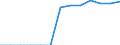 Energiebilanz: Endenergieverbrauch - Sonstige Sektoren - Haushalte - energetischer Verbrauch / Standardisierte internationale Klassifikation der Energieprodukte (SIEC): Insgesamt / Maßeinheit: Terajoule / Geopolitische Meldeeinheit: Polen