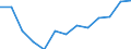 Energiebilanz: Endenergieverbrauch - Sonstige Sektoren - Haushalte - energetischer Verbrauch / Standardisierte internationale Klassifikation der Energieprodukte (SIEC): Insgesamt / Maßeinheit: Terajoule / Geopolitische Meldeeinheit: Portugal