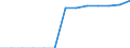 Energiebilanz: Endenergieverbrauch - Sonstige Sektoren - Haushalte - energetischer Verbrauch / Standardisierte internationale Klassifikation der Energieprodukte (SIEC): Insgesamt / Maßeinheit: Terajoule / Geopolitische Meldeeinheit: Rumänien