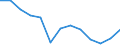 Energiebilanz: Endenergieverbrauch - Sonstige Sektoren - Haushalte - energetischer Verbrauch / Standardisierte internationale Klassifikation der Energieprodukte (SIEC): Insgesamt / Maßeinheit: Terajoule / Geopolitische Meldeeinheit: Slowenien