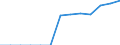 Energiebilanz: Endenergieverbrauch - Sonstige Sektoren - Haushalte - energetischer Verbrauch / Standardisierte internationale Klassifikation der Energieprodukte (SIEC): Insgesamt / Maßeinheit: Terajoule / Geopolitische Meldeeinheit: Slowakei