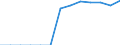 Energiebilanz: Endenergieverbrauch - Sonstige Sektoren - Haushalte - energetischer Verbrauch / Standardisierte internationale Klassifikation der Energieprodukte (SIEC): Insgesamt / Maßeinheit: Terajoule / Geopolitische Meldeeinheit: Finnland