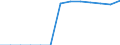 Energiebilanz: Endenergieverbrauch - Sonstige Sektoren - Haushalte - energetischer Verbrauch / Standardisierte internationale Klassifikation der Energieprodukte (SIEC): Insgesamt / Maßeinheit: Terajoule / Geopolitische Meldeeinheit: Schweden