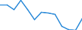 Energy balance: Final consumption - other sectors - households - energy use / Standard international energy product classification (SIEC): Total / Unit of measure: Terajoule / Geopolitical entity (reporting): Montenegro