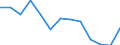 Energiebilanz: Endenergieverbrauch - Sonstige Sektoren - Haushalte - energetischer Verbrauch / Standardisierte internationale Klassifikation der Energieprodukte (SIEC): Insgesamt / Maßeinheit: Terajoule / Geopolitische Meldeeinheit: Montenegro