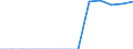 Energy balance: Final consumption - other sectors - households - energy use / Standard international energy product classification (SIEC): Total / Unit of measure: Terajoule / Geopolitical entity (reporting): Moldova