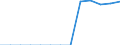 Energiebilanz: Endenergieverbrauch - Sonstige Sektoren - Haushalte - energetischer Verbrauch / Standardisierte internationale Klassifikation der Energieprodukte (SIEC): Insgesamt / Maßeinheit: Terajoule / Geopolitische Meldeeinheit: Moldau