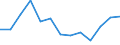 Energiebilanz: Endenergieverbrauch - Sonstige Sektoren - Haushalte - energetischer Verbrauch / Standardisierte internationale Klassifikation der Energieprodukte (SIEC): Insgesamt / Maßeinheit: Terajoule / Geopolitische Meldeeinheit: Nordmazedonien