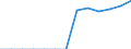 Energiebilanz: Endenergieverbrauch - Sonstige Sektoren - Haushalte - energetischer Verbrauch / Standardisierte internationale Klassifikation der Energieprodukte (SIEC): Insgesamt / Maßeinheit: Terajoule / Geopolitische Meldeeinheit: Georgien