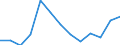 Energy balance: Final consumption - other sectors - households - energy use / Standard international energy product classification (SIEC): Total / Unit of measure: Terajoule / Geopolitical entity (reporting): Albania