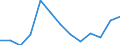 Energiebilanz: Endenergieverbrauch - Sonstige Sektoren - Haushalte - energetischer Verbrauch / Standardisierte internationale Klassifikation der Energieprodukte (SIEC): Insgesamt / Maßeinheit: Terajoule / Geopolitische Meldeeinheit: Albanien