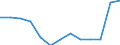 Energy balance: Final consumption - other sectors - households - energy use / Standard international energy product classification (SIEC): Total / Unit of measure: Terajoule / Geopolitical entity (reporting): Serbia