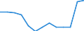 Energiebilanz: Endenergieverbrauch - Sonstige Sektoren - Haushalte - energetischer Verbrauch / Standardisierte internationale Klassifikation der Energieprodukte (SIEC): Insgesamt / Maßeinheit: Terajoule / Geopolitische Meldeeinheit: Serbien