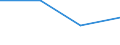 Energiebilanz: Endenergieverbrauch - Sonstige Sektoren - Haushalte - energetischer Verbrauch / Standardisierte internationale Klassifikation der Energieprodukte (SIEC): Insgesamt / Maßeinheit: Terajoule / Geopolitische Meldeeinheit: Ukraine