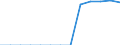 Energiebilanz: Endenergieverbrauch - Sonstige Sektoren - Haushalte - energetischer Verbrauch / Standardisierte internationale Klassifikation der Energieprodukte (SIEC): Insgesamt / Maßeinheit: Terajoule / Geopolitische Meldeeinheit: Kosovo*