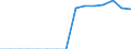 Energy balance: Final consumption - other sectors - households - energy use / Standard international energy product classification (SIEC): Total / Unit of measure: Terajoule / Geopolitical entity (reporting): Kosovo*