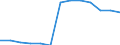 Energy balance: Final consumption - other sectors - households - energy use / Standard international energy product classification (SIEC): Solid fossil fuels, peat, peat products, oil shale and oil sands / Unit of measure: Thousand tonnes / Geopolitical entity (reporting): European Union - 27 countries (from 2020)