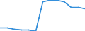 Energiebilanz: Endenergieverbrauch - Sonstige Sektoren - Haushalte - energetischer Verbrauch / Standardisierte internationale Klassifikation der Energieprodukte (SIEC): Feste fossile Brennstoffe, Torf, Torferzeugnisse, Ölschiefer und bituminöse Sande / Maßeinheit: Tausend Tonnen / Geopolitische Meldeeinheit: Europäische Union - 27 Länder (ab 2020)