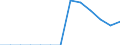 Energiebilanz: Endenergieverbrauch - Sonstige Sektoren - Haushalte - energetischer Verbrauch / Standardisierte internationale Klassifikation der Energieprodukte (SIEC): Feste fossile Brennstoffe, Torf, Torferzeugnisse, Ölschiefer und bituminöse Sande / Maßeinheit: Tausend Tonnen / Geopolitische Meldeeinheit: Belgien