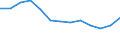 Energiebilanz: Endenergieverbrauch - Sonstige Sektoren - Haushalte - energetischer Verbrauch / Standardisierte internationale Klassifikation der Energieprodukte (SIEC): Feste fossile Brennstoffe, Torf, Torferzeugnisse, Ölschiefer und bituminöse Sande / Maßeinheit: Tausend Tonnen / Geopolitische Meldeeinheit: Bulgarien