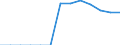 Energiebilanz: Endenergieverbrauch - Sonstige Sektoren - Haushalte - energetischer Verbrauch / Standardisierte internationale Klassifikation der Energieprodukte (SIEC): Feste fossile Brennstoffe, Torf, Torferzeugnisse, Ölschiefer und bituminöse Sande / Maßeinheit: Tausend Tonnen / Geopolitische Meldeeinheit: Tschechien