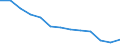 Energiebilanz: Endenergieverbrauch - Sonstige Sektoren - Haushalte - energetischer Verbrauch / Standardisierte internationale Klassifikation der Energieprodukte (SIEC): Feste fossile Brennstoffe, Torf, Torferzeugnisse, Ölschiefer und bituminöse Sande / Maßeinheit: Tausend Tonnen / Geopolitische Meldeeinheit: Deutschland