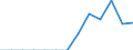 Energiebilanz: Endenergieverbrauch - Sonstige Sektoren - Haushalte - energetischer Verbrauch / Standardisierte internationale Klassifikation der Energieprodukte (SIEC): Feste fossile Brennstoffe, Torf, Torferzeugnisse, Ölschiefer und bituminöse Sande / Maßeinheit: Tausend Tonnen / Geopolitische Meldeeinheit: Griechenland