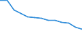 Energiebilanz: Endenergieverbrauch - Sonstige Sektoren - Haushalte - energetischer Verbrauch / Standardisierte internationale Klassifikation der Energieprodukte (SIEC): Feste fossile Brennstoffe, Torf, Torferzeugnisse, Ölschiefer und bituminöse Sande / Maßeinheit: Tausend Tonnen / Geopolitische Meldeeinheit: Spanien