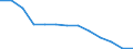 Energiebilanz: Endenergieverbrauch - Sonstige Sektoren - Haushalte - energetischer Verbrauch / Standardisierte internationale Klassifikation der Energieprodukte (SIEC): Feste fossile Brennstoffe, Torf, Torferzeugnisse, Ölschiefer und bituminöse Sande / Maßeinheit: Tausend Tonnen / Geopolitische Meldeeinheit: Lettland