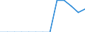 Energiebilanz: Endenergieverbrauch - Sonstige Sektoren - Haushalte - energetischer Verbrauch / Standardisierte internationale Klassifikation der Energieprodukte (SIEC): Feste fossile Brennstoffe, Torf, Torferzeugnisse, Ölschiefer und bituminöse Sande / Maßeinheit: Tausend Tonnen / Geopolitische Meldeeinheit: Litauen