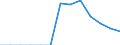 Energiebilanz: Endenergieverbrauch - Sonstige Sektoren - Haushalte - energetischer Verbrauch / Standardisierte internationale Klassifikation der Energieprodukte (SIEC): Feste fossile Brennstoffe, Torf, Torferzeugnisse, Ölschiefer und bituminöse Sande / Maßeinheit: Tausend Tonnen / Geopolitische Meldeeinheit: Ungarn