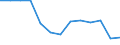 Energy balance: Final consumption - other sectors - households - energy use / Standard international energy product classification (SIEC): Solid fossil fuels, peat, peat products, oil shale and oil sands / Unit of measure: Thousand tonnes / Geopolitical entity (reporting): Netherlands