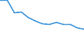 Energy balance: Final consumption - other sectors - households - energy use / Standard international energy product classification (SIEC): Solid fossil fuels, peat, peat products, oil shale and oil sands / Unit of measure: Thousand tonnes / Geopolitical entity (reporting): Austria