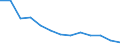 Energiebilanz: Endenergieverbrauch - Sonstige Sektoren - Haushalte - energetischer Verbrauch / Standardisierte internationale Klassifikation der Energieprodukte (SIEC): Feste fossile Brennstoffe, Torf, Torferzeugnisse, Ölschiefer und bituminöse Sande / Maßeinheit: Tausend Tonnen / Geopolitische Meldeeinheit: Österreich